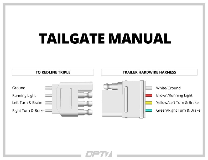 What function does each color serve on the Redline Triple LED Tailgate